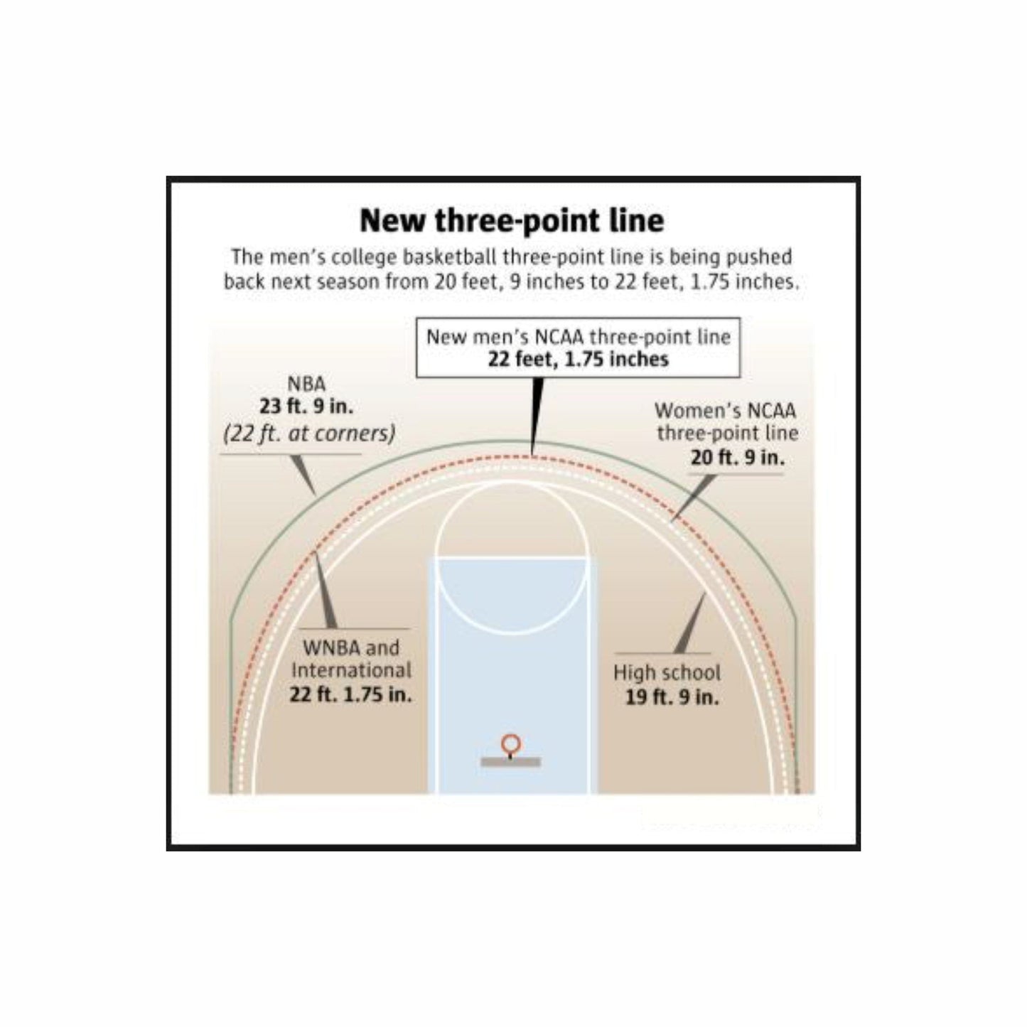 WNBA Custom American Style Magnetic Coaching Board 11.4'' x 9.4'' / 29 cm x 24 cm