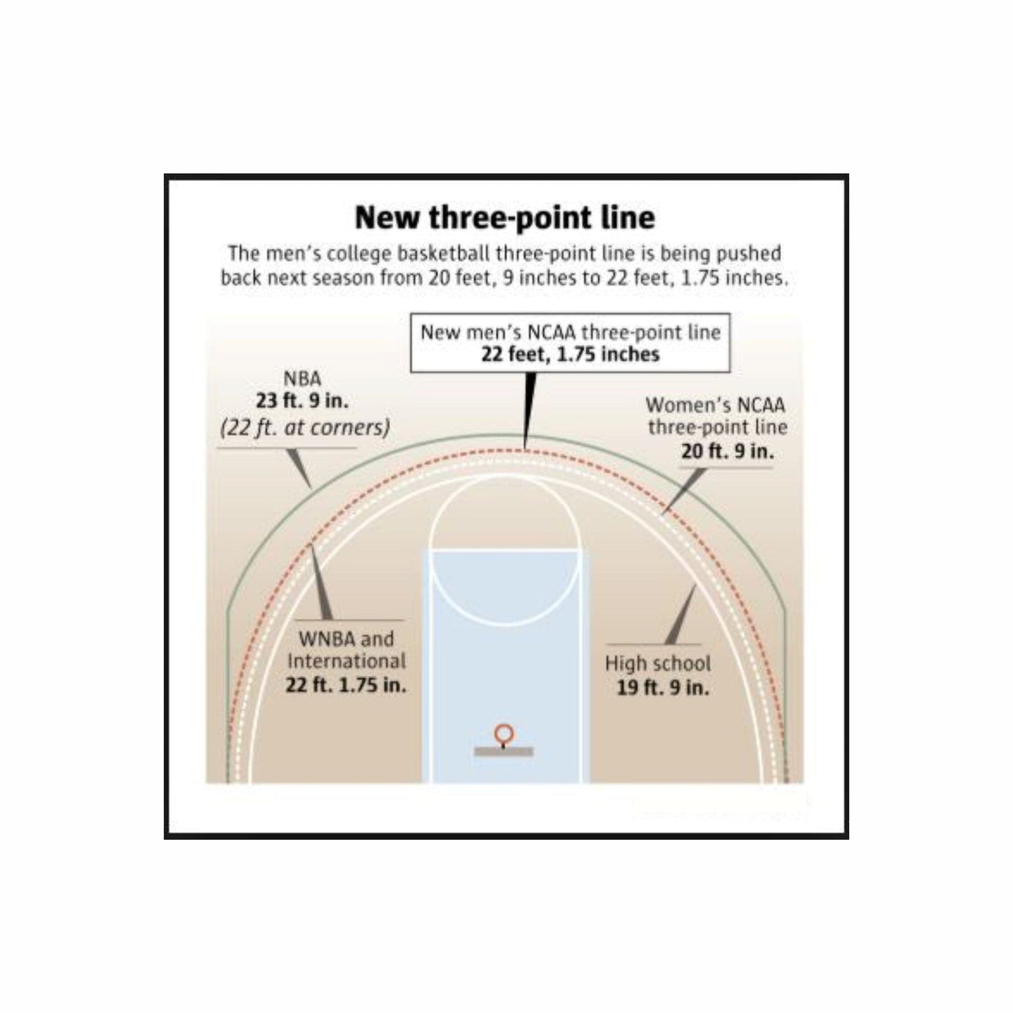 Custom 3x3 Basketball Magnetic Coaching Board 22'' x 17.5'' / 56 cm x 45 cm