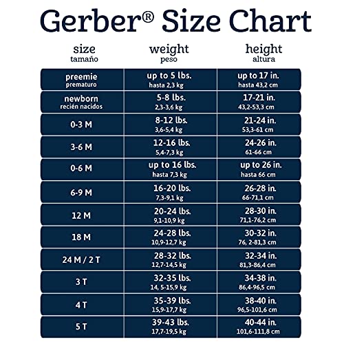 Gerber Baby 5 Pack Onesies Multi-Packs Bundle Interlock 180 GSM, Black, 3-6 Months
