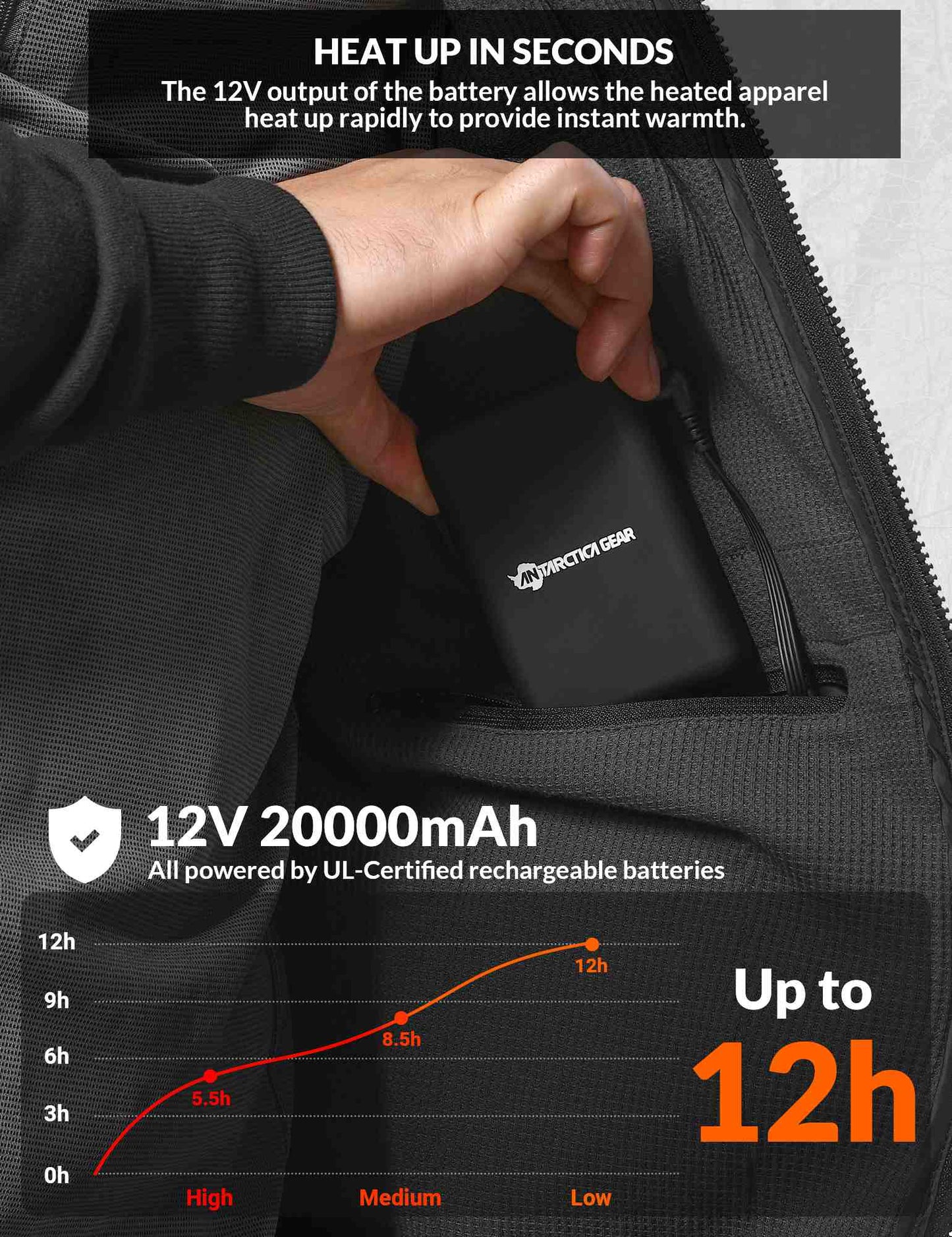 ANTARCTICA GEAR Heated Hoodie Sweater for Men with 12V 20000mAh Battery Pack