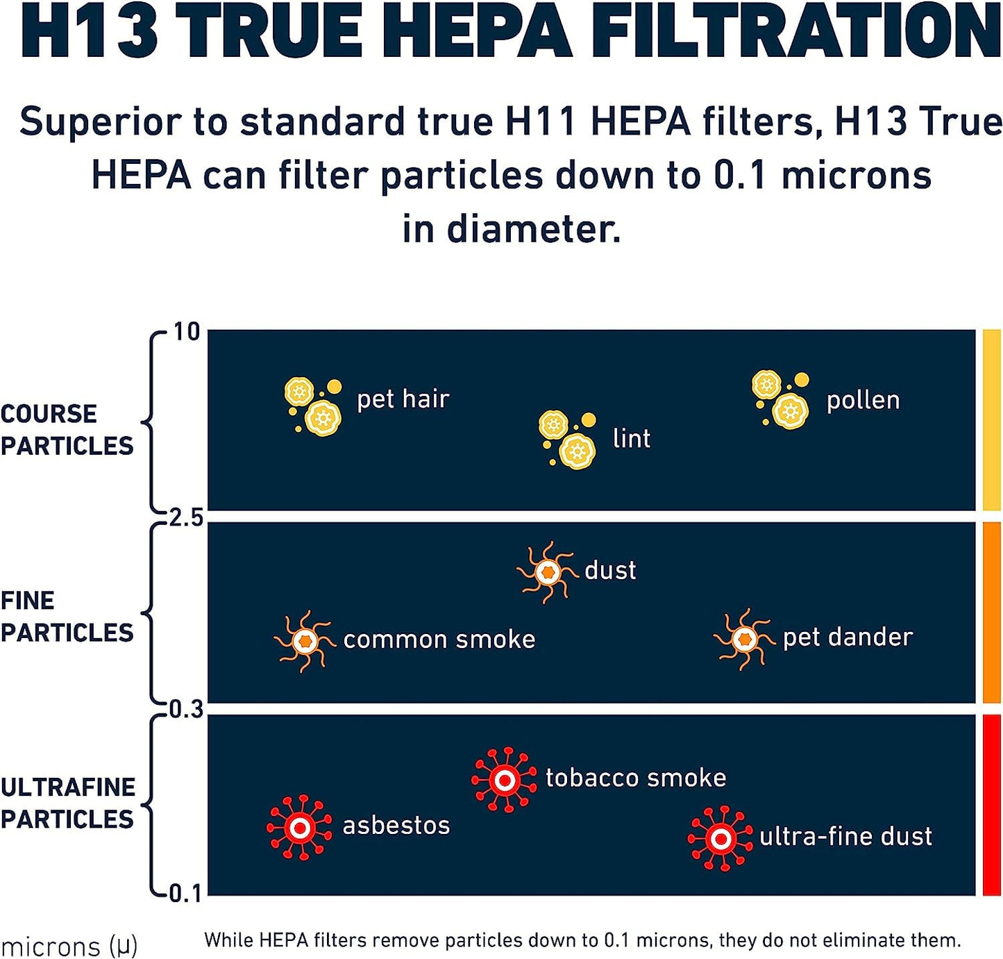 Air Purifier Hepa Filter Replacement Filter for HSP002 Smart Purifiers 1 filter