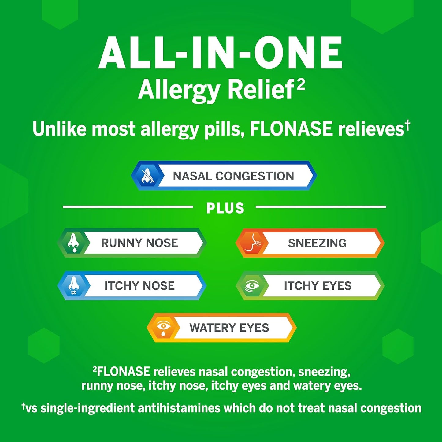 Flonase Allergy Relief Nasal Spray, 24 Hour Non Drowsy Allergy Medicine, Metered Nasal Spray - 144 Sprays (Pack of 2)