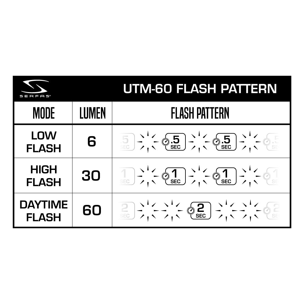 ESM-600 Combo Light USM-600/UTM-60