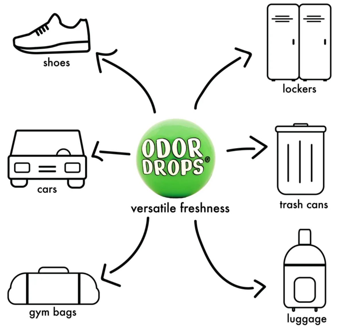 Lock Laces Odor Drops - Crisp Pine Scent