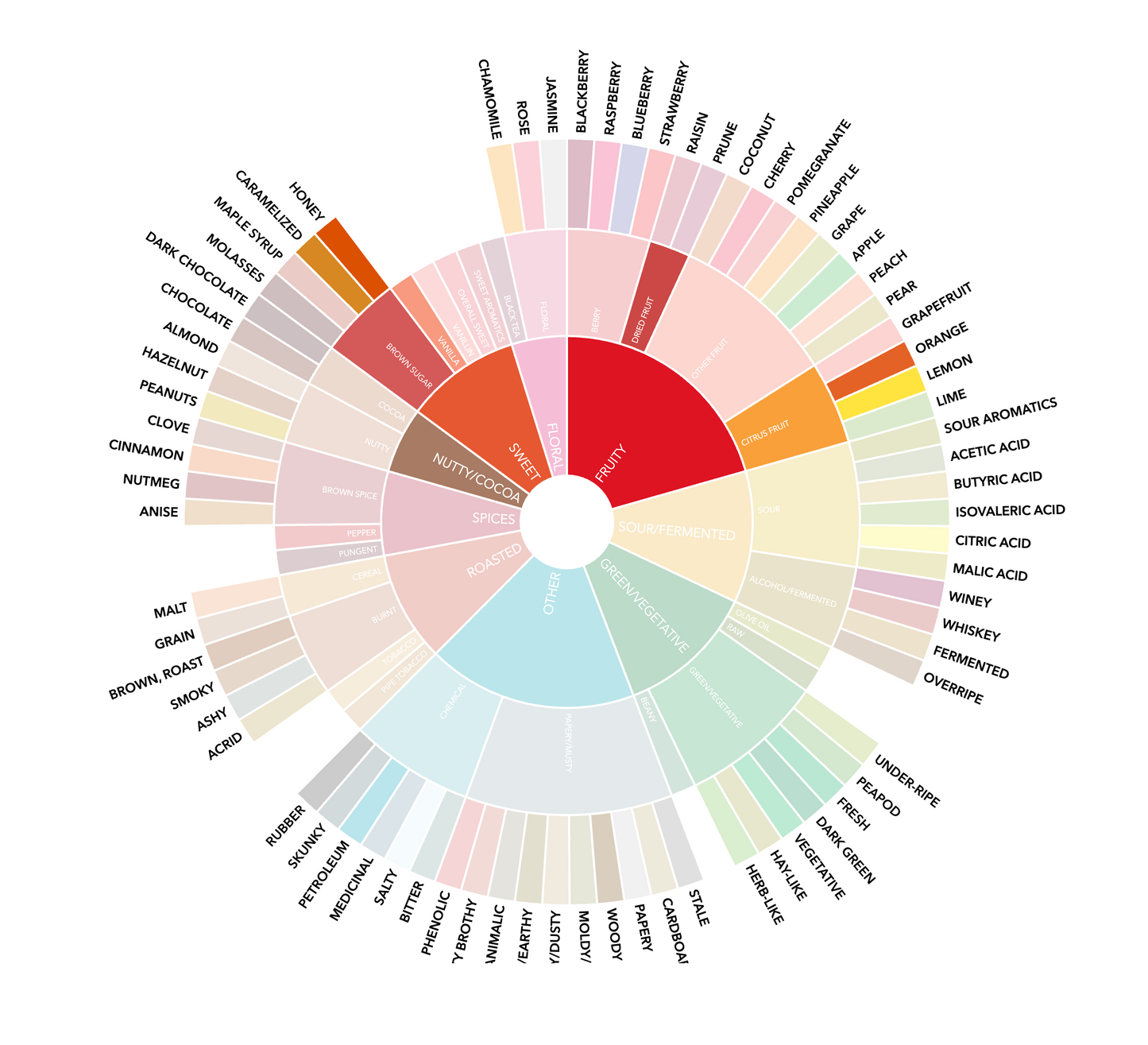 DECAF Medium Roast - Idlewild