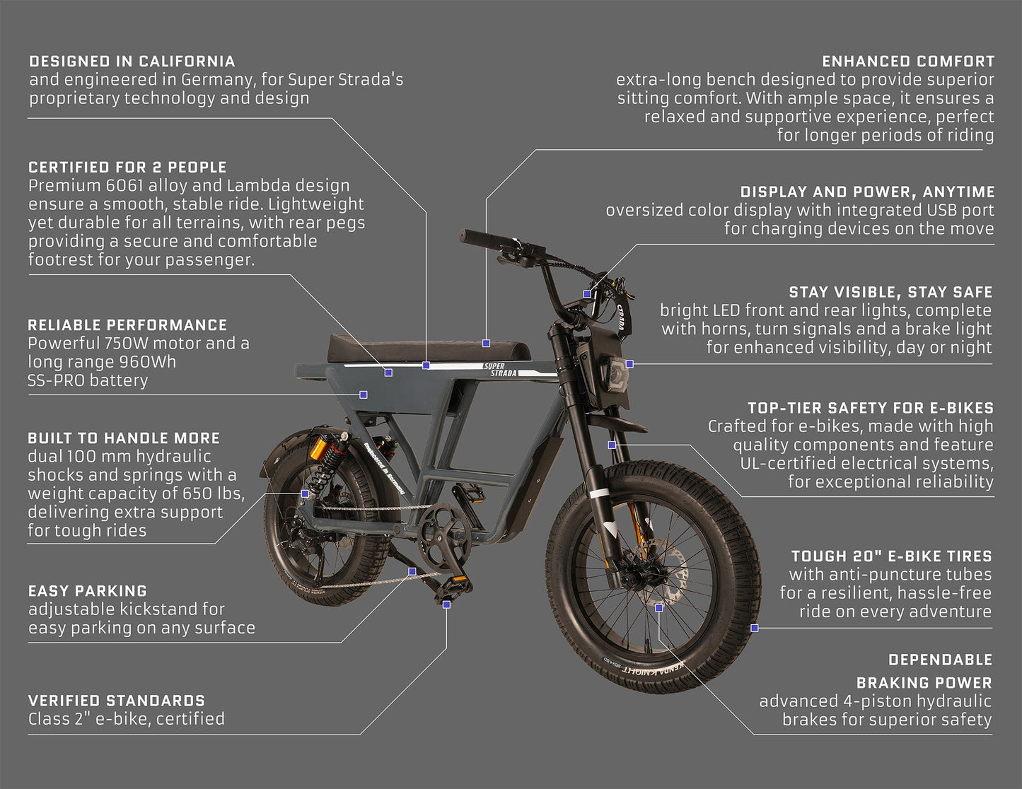 Super Strada - NOMAD - Sports Utility E-Bike