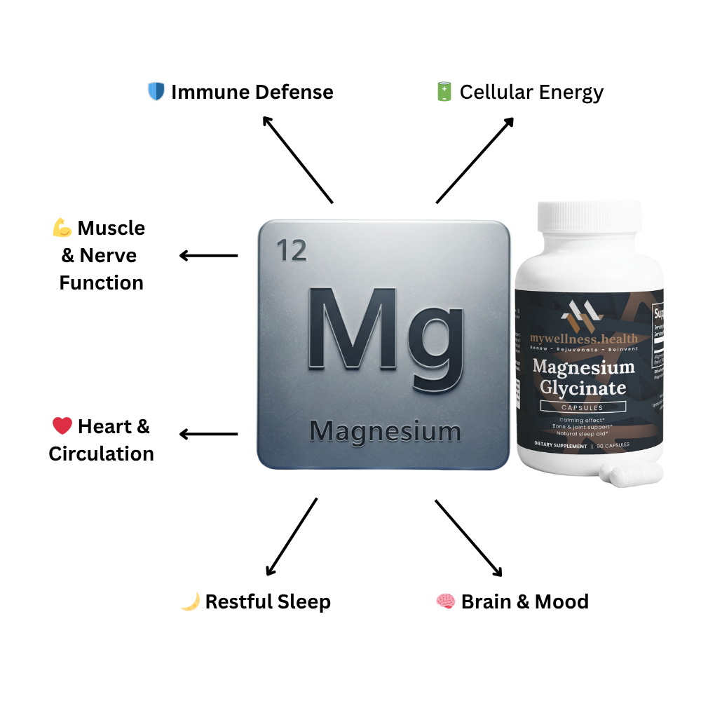Pure Magnesium Glycinate 2500mg - High Absorption Sleep Support