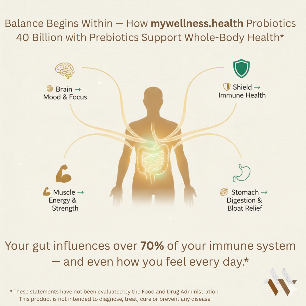 Probiotic 40 Billion CFU with Prebiotics - Natural Digestive Support