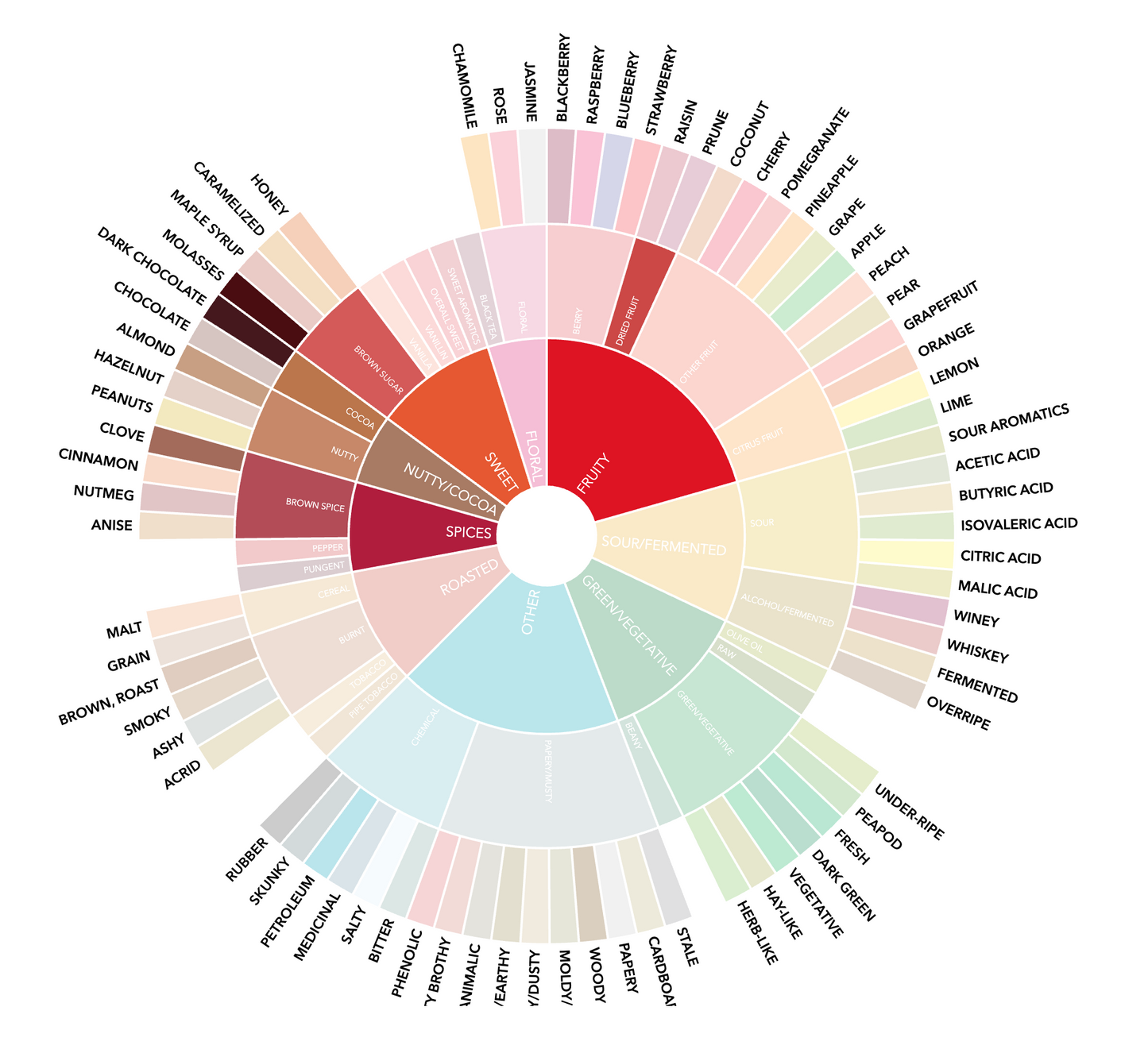 Dark Roast - Could've Been an Email