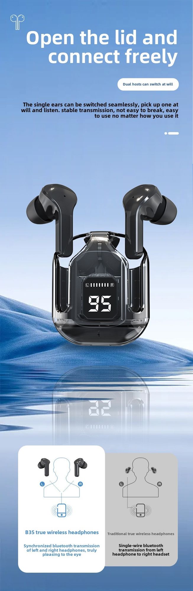 Transparent Wireless On-Ear In-Ear Bluetooth Noise Cancellation 5.3 Sports earbuds