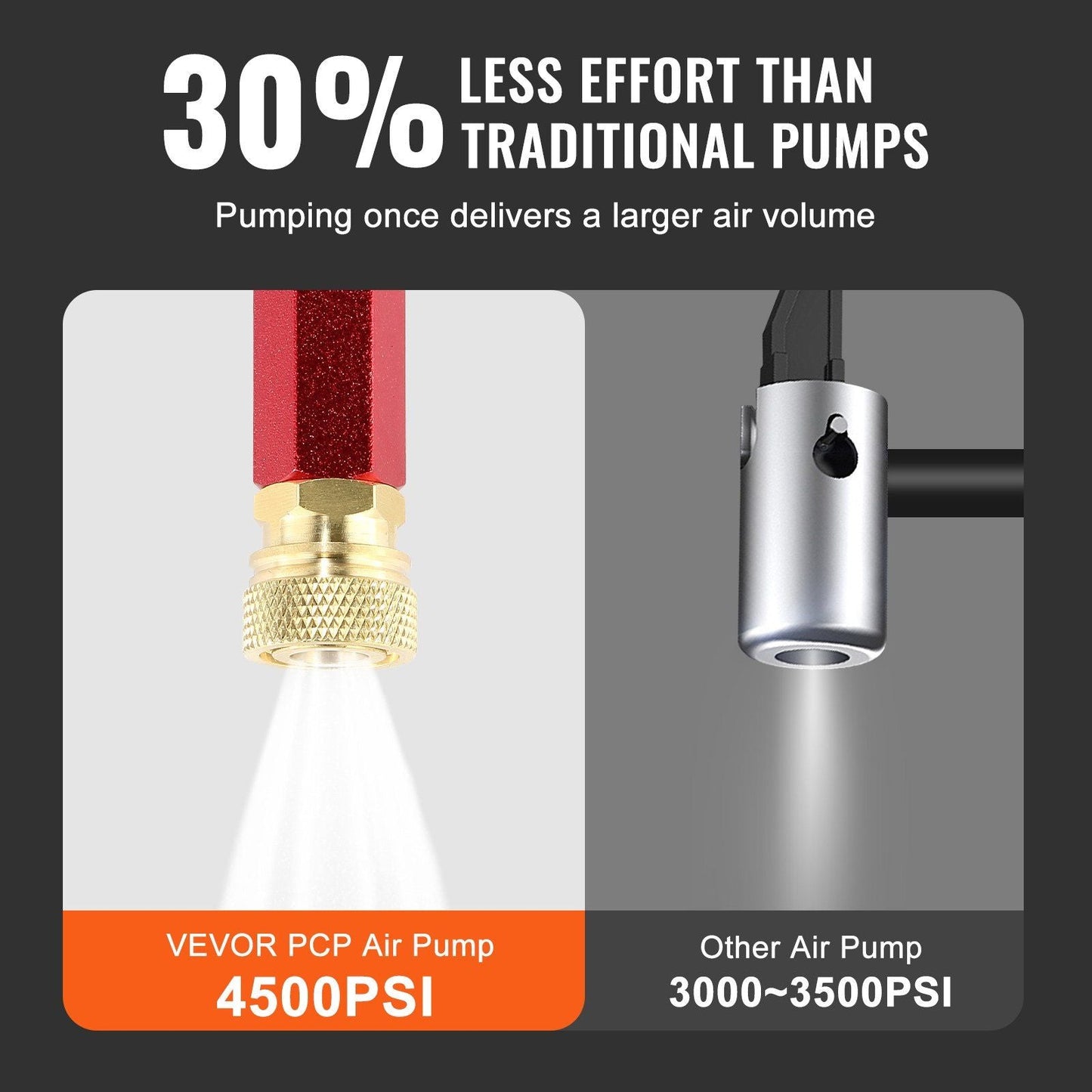 4500PSI High Pressure Airgun Pump for PCP Rifles - 3 Stage Stirrup Pump