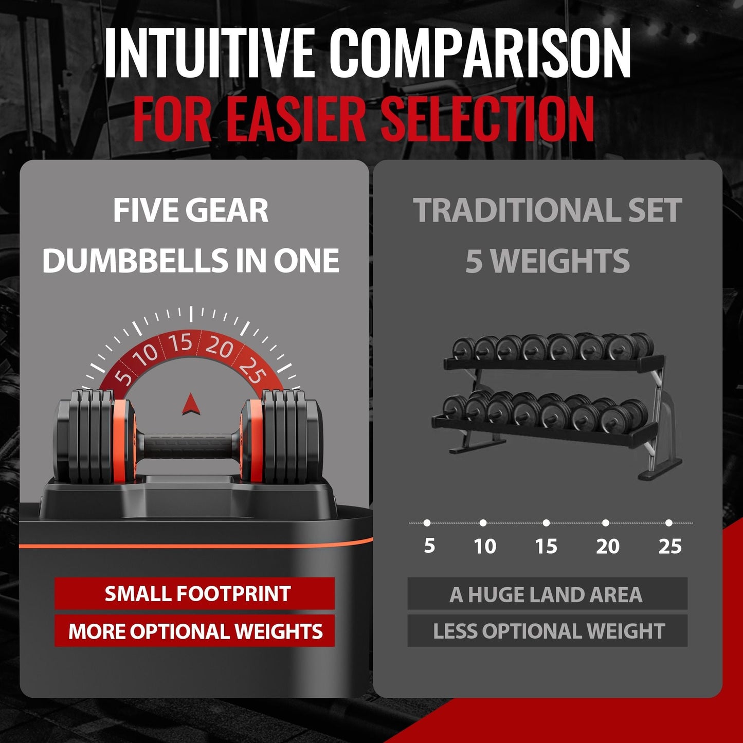25LB 5 in 1 Single Adjustable Dumbbell Free Dumbbell Weight Adjust with Anti-Slip Metal Handle, Ideal for Full-Body Home Gym Workouts