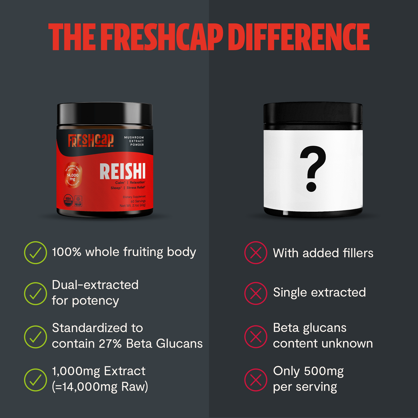 Reishi Mushroom Extract Powder