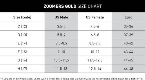 Finis Zoomers Gold Short Blade Training Fins Size C US Men 3.5-5 Women 4.5-6 Euro 35-36