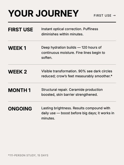 ADVANCED EYE SERUM