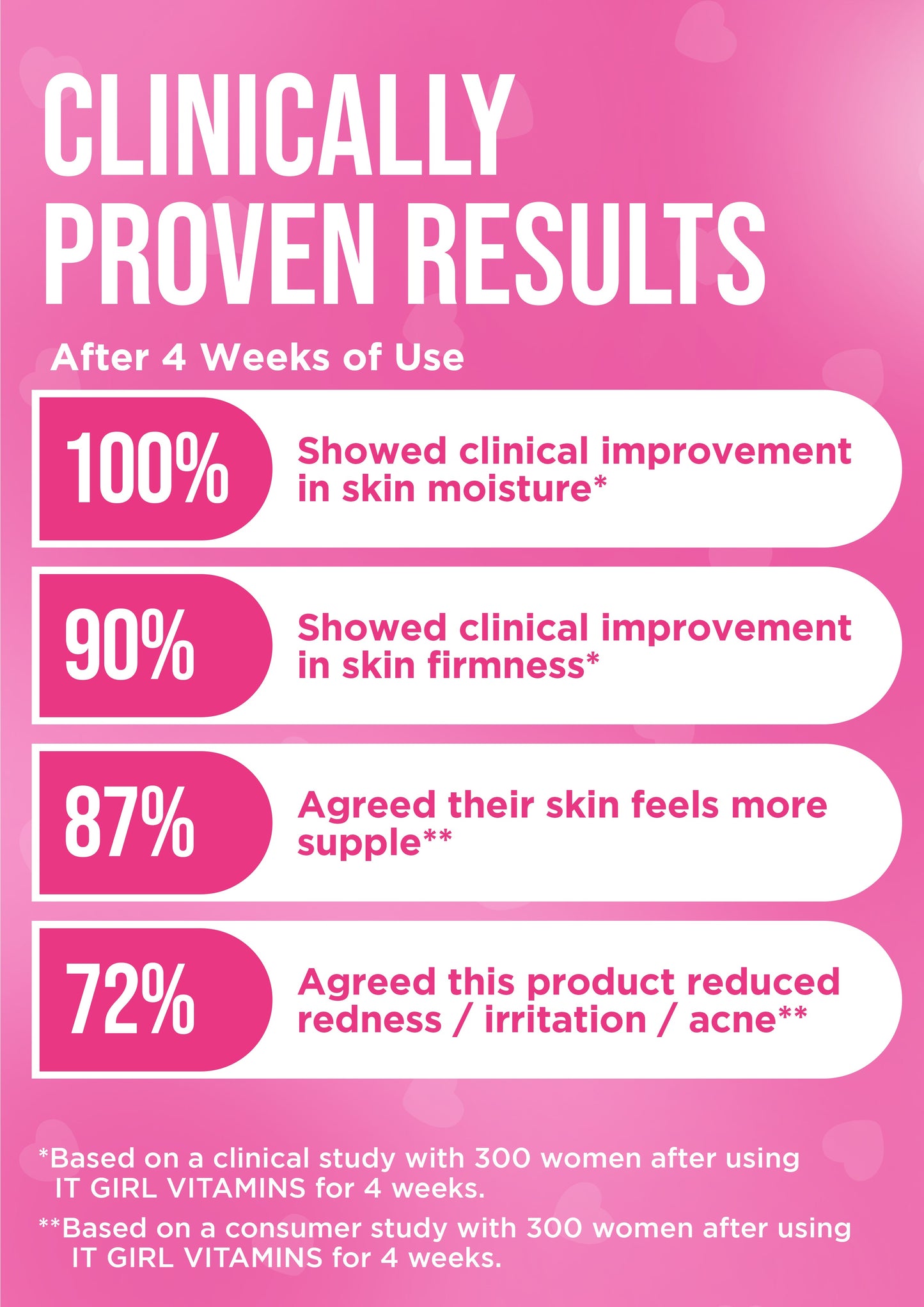It Girl Skin – Skin Food