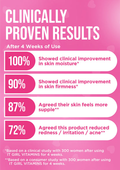 It Girl Skin – Skin Food