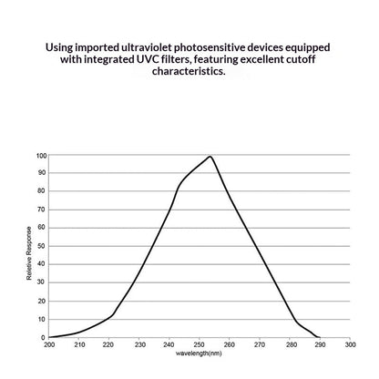 Precision Handheld Digital Ultraviolet (UV) Radiometer & Terrarium Sensor