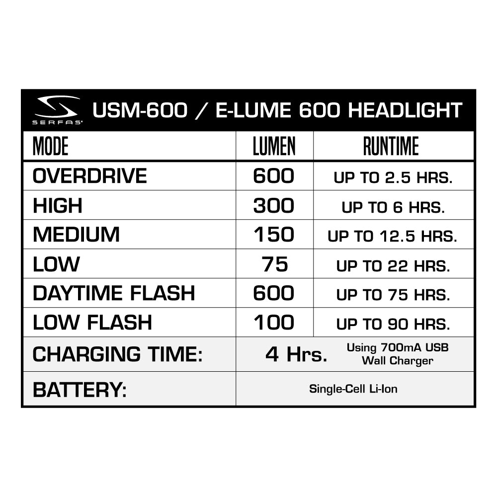 Serfas USM-600 E-Lume 600 Headlight