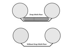 The 420x Explorer Inflatable Kayak - Pro Carbon Package