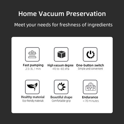 Handheld Vacuum Sealer, Portable Vacuum Sealer for Food, Save Sealer Food Vacuum Kit