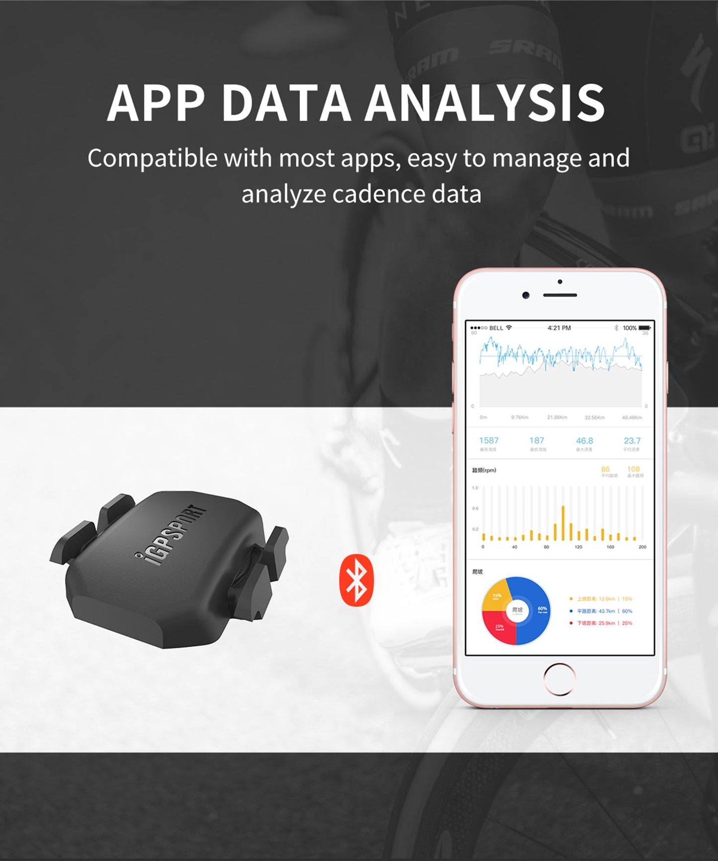 iGPSPORT Bike Speed & Cadence Sensor ANT+ Bluetooth 5.0 IPX7 Waterproof