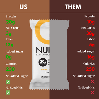 CleanForm Nutrition Nulla Protein Bar - Sweet & Salty - Box of 12