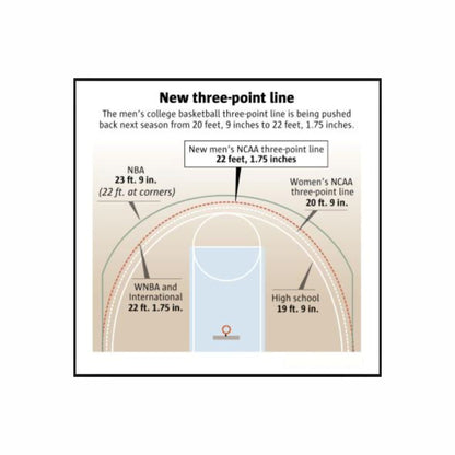 NBA Custom American Style Magnetic Coaching Board 22'' x 17.5'' / 56 cm x 45 cm