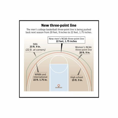 Custom 3x3 Basketball Magnetic Coaching Board 22'' x 17.5'' / 56 cm x 45 cm