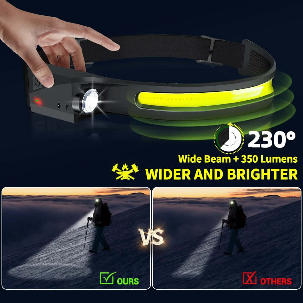 Headlamp USB Rechargeable LED  Waterproof, Motion Sensor Camping/Hiking Light - Triathlete Store