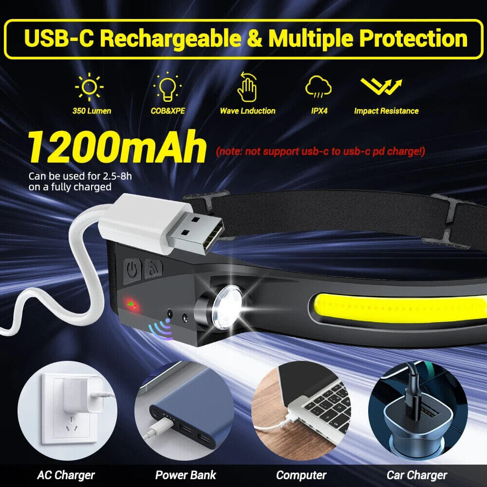 Headlamp USB Rechargeable LED  Waterproof, Motion Sensor Camping/Hiking Light - Triathlete Store