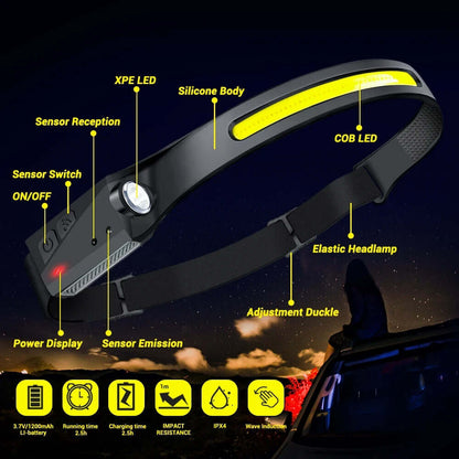 Headlamp USB Rechargeable LED  Waterproof, Motion Sensor Camping/Hiking Light - Triathlete Store