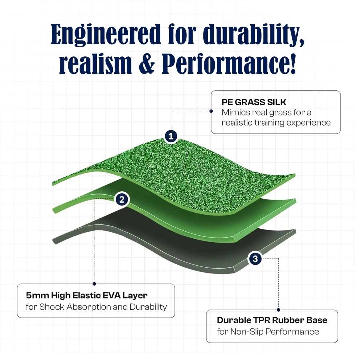 DCUTIE Premium 3-in-1 Golf Mat 24"x24" – Tri-Turf Practice Mat – Foldable Non-Slip Base
