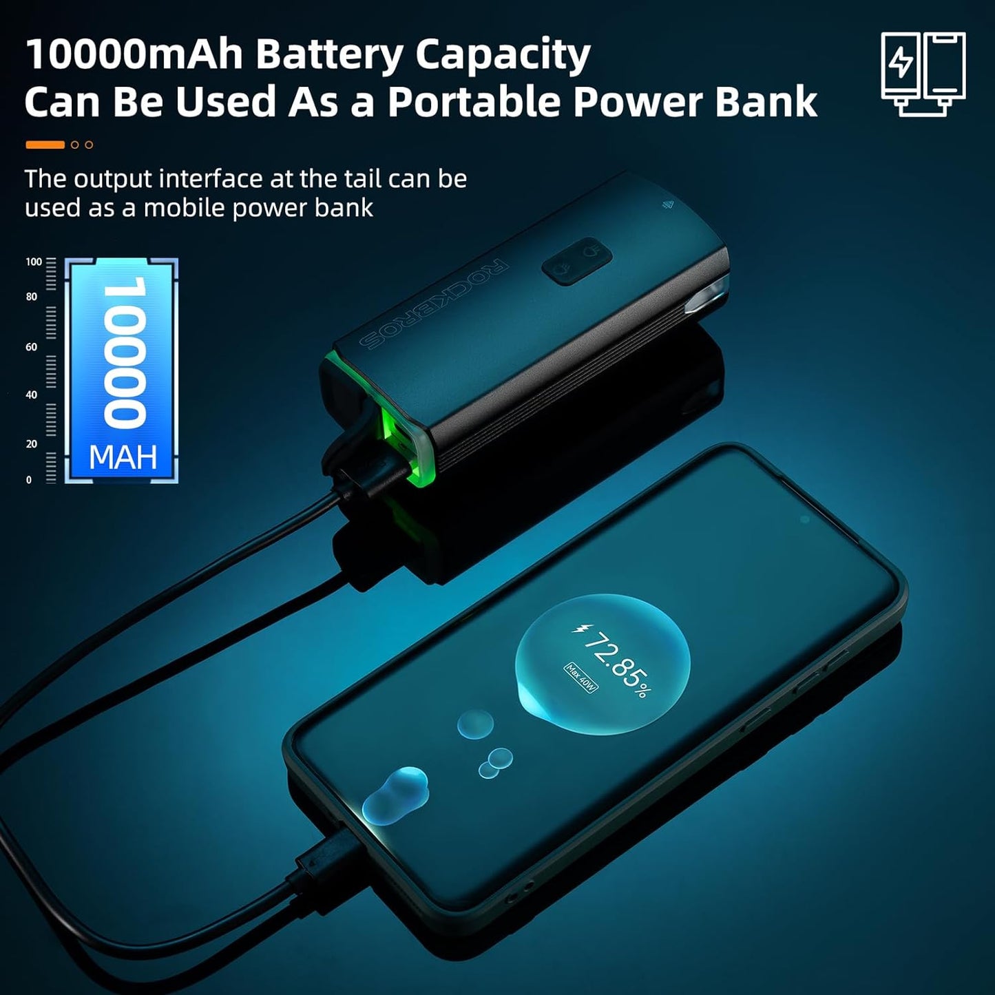 RHL 3000LM USB-C