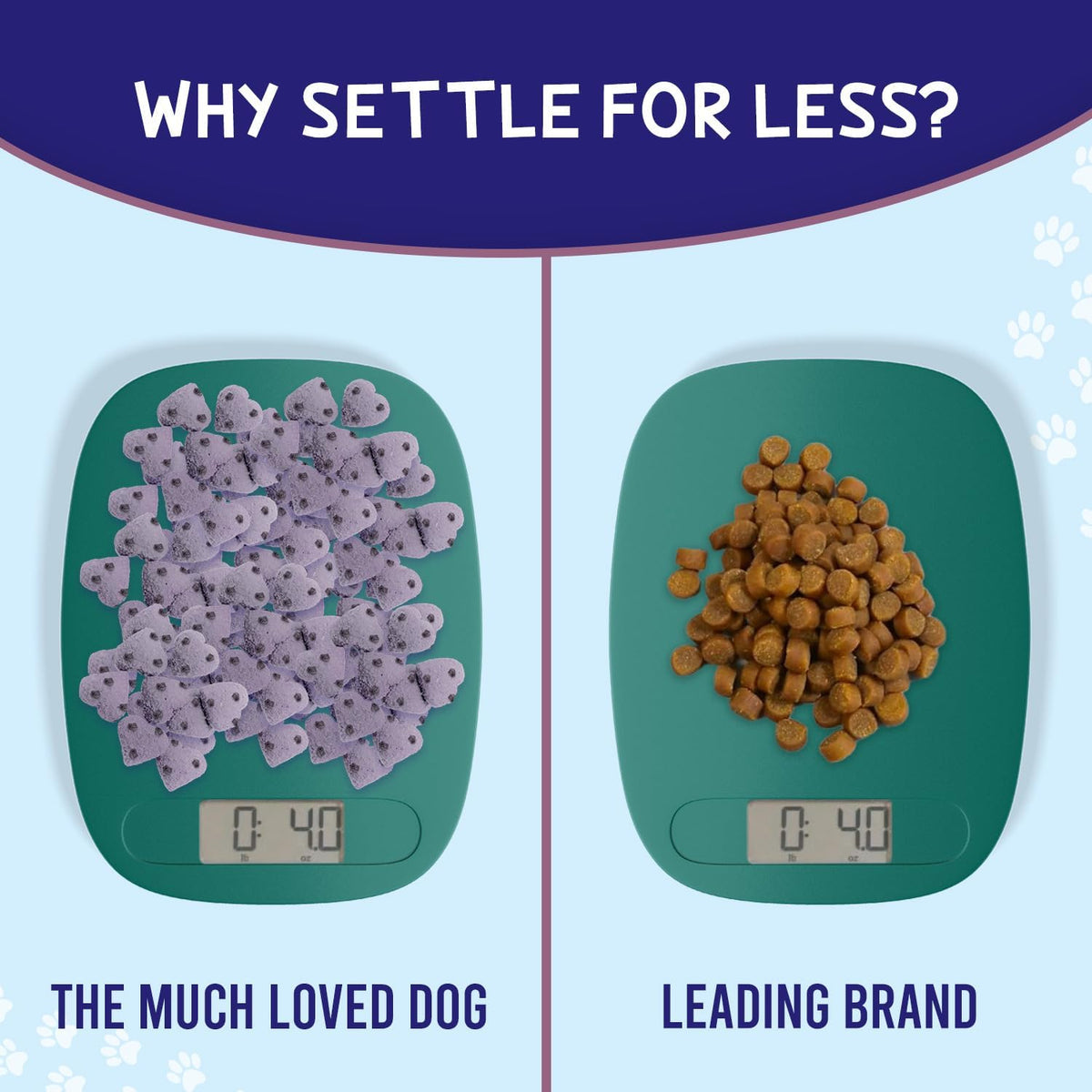 Much Loved Dog™ - Blueberry Burst, Set