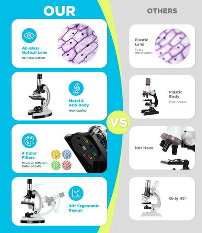 62-pcs Microscope Kit for Kids 5-12, with 13 Prepared & 27 Blank Slides, Science