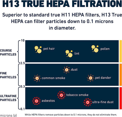 Air Purifier Hepa Filter Replacement Filter for HSP002 Smart Purifiers 1 filter