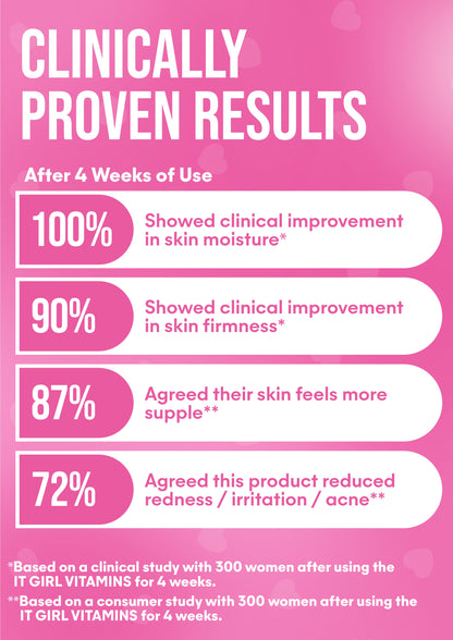 It Girl Skin – Skin Food