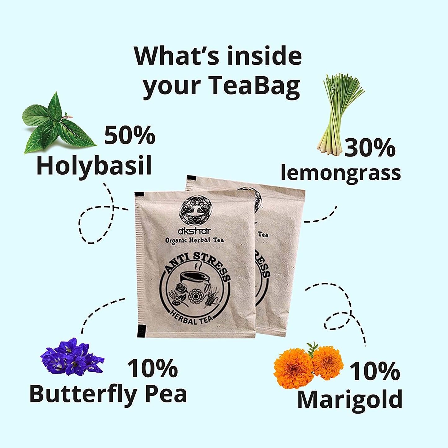Akshit Natural Anti-Stress Tea (80 Tea Bags), Tulsi Marigold Butterfly Pea Flower Lemongrass Tea Blend , Relax Tea, Caffeine-free, Non-GMO Soothing Tea.