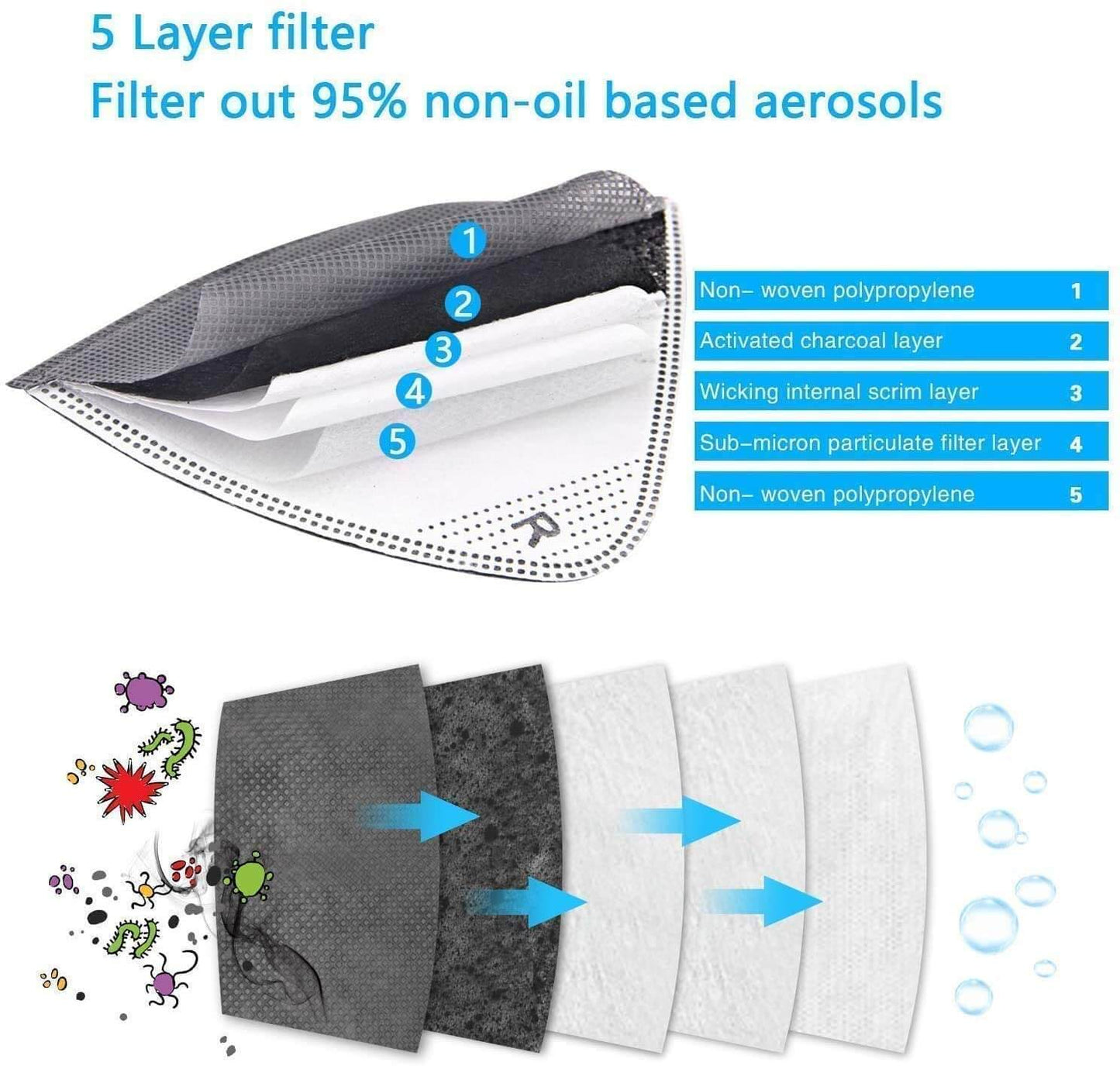 Replacement Activated Carbon Inner Filters for Sports Mask - Set of 4