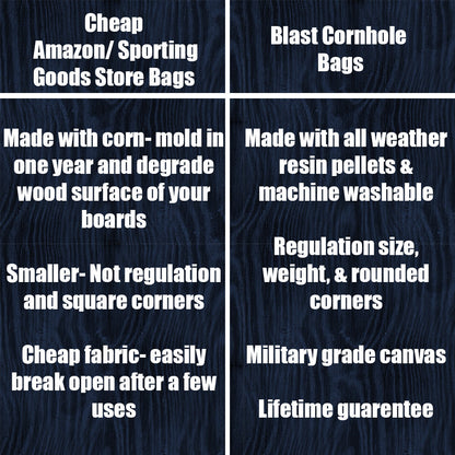 Blast Logo- USA Fireworks Cornhole Boards