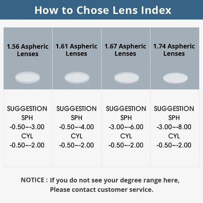 SC-S1 Optical Lenses Style Prescription 1.56 1.61 1.67 1.74 Aspheric Myopia Frame Sunglasses Bike Eyewear Cycling Glasses