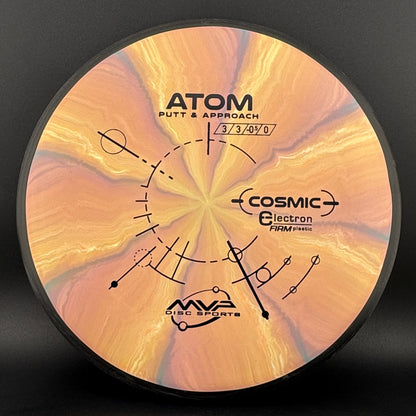 Cosmic Electron Firm Atom