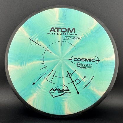 Cosmic Electron Firm Atom