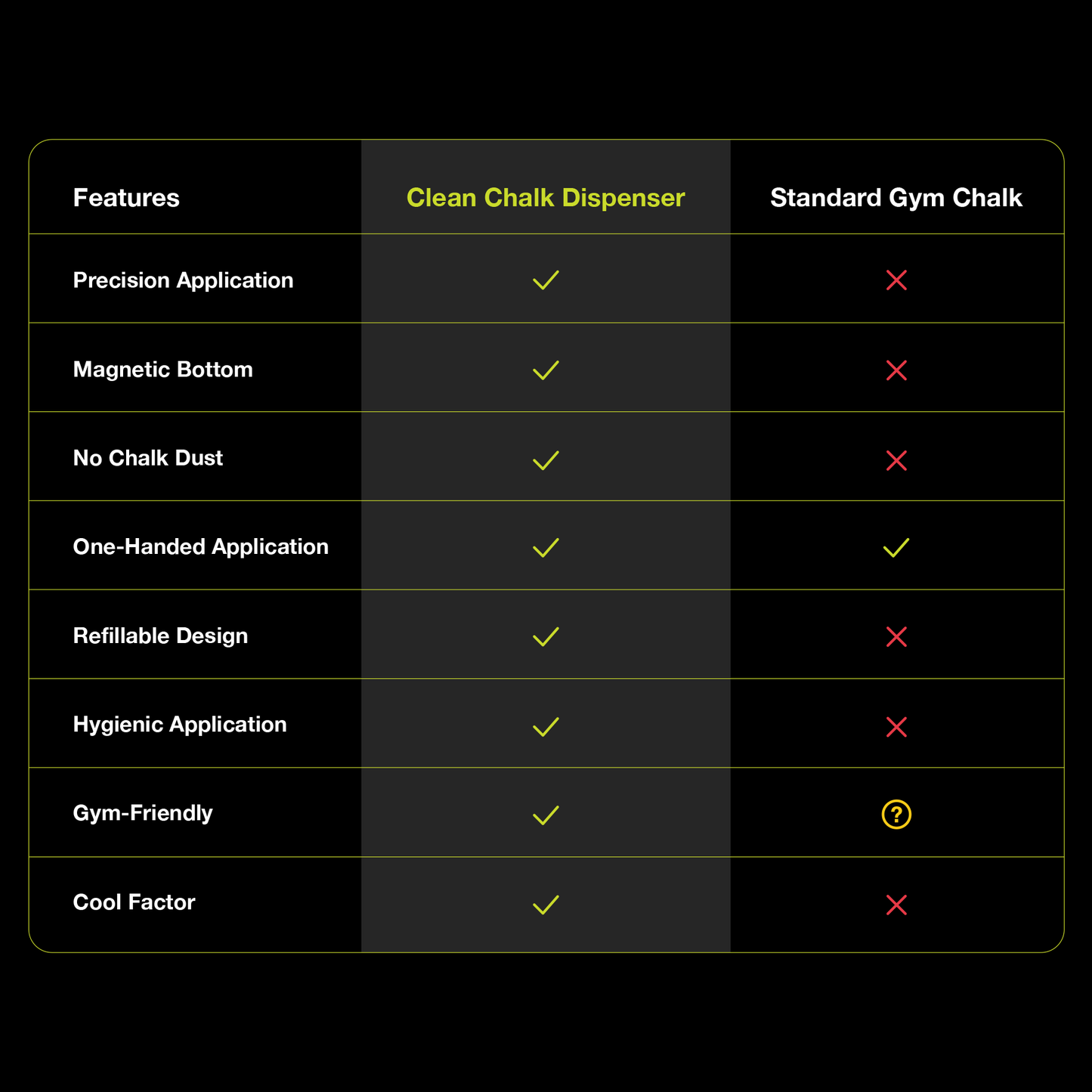 Clean Chalk Pod: Pre-filled, 40 doses-Magnetic