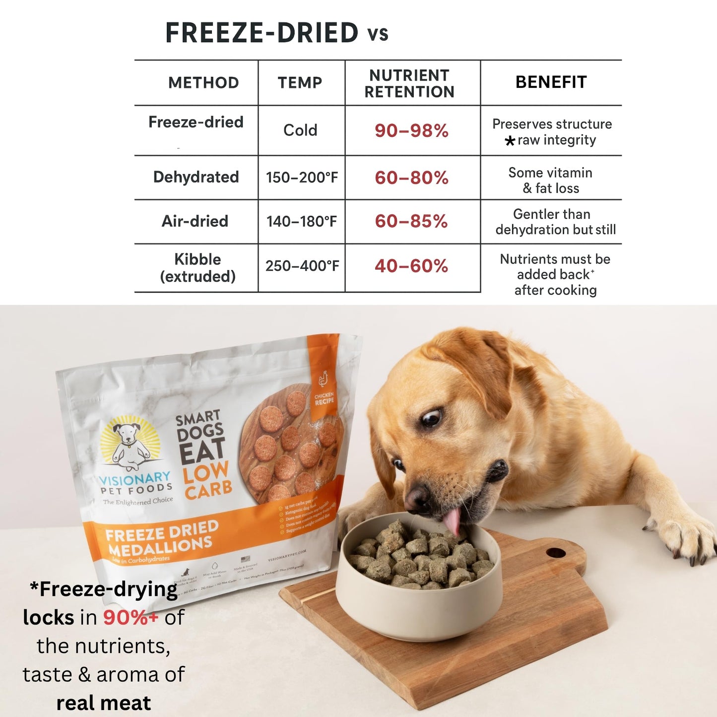Freeze Dried Food|  - Chicken Recipe | 25oz Bag