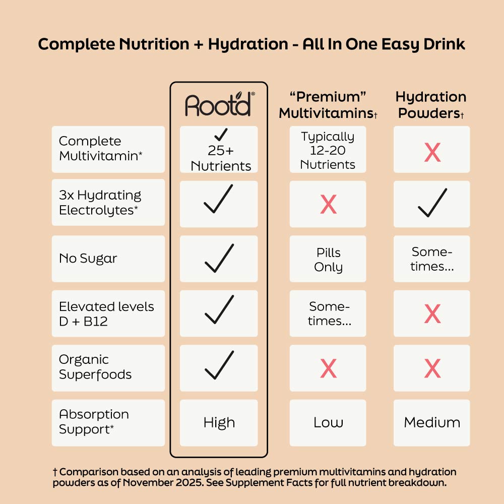 Advanced Daily Nutrition - Formulated for Men - Triathlete Store