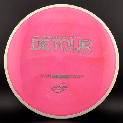 Neutron Detour