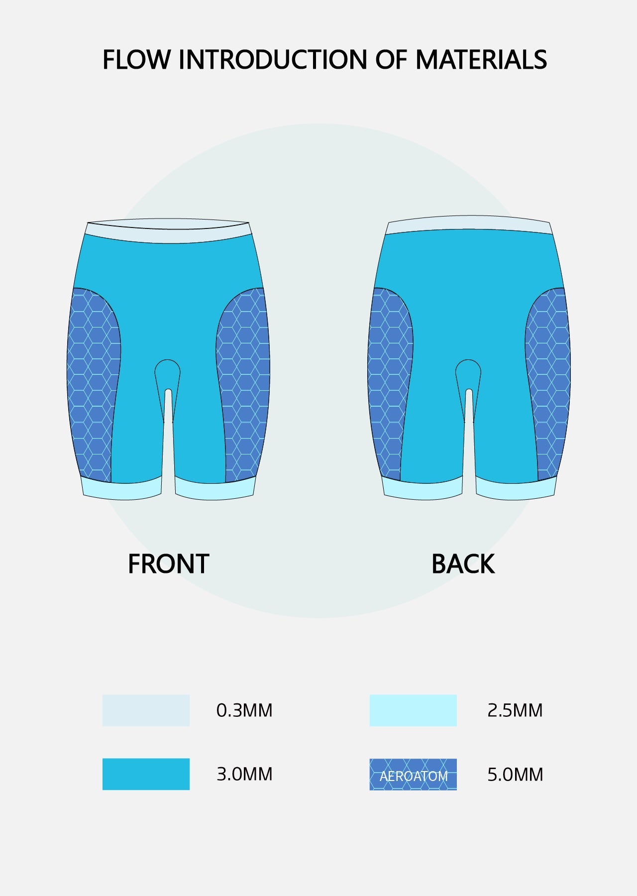 Flow Eco Neoprene Buoyancy Shorts Unisex Blue