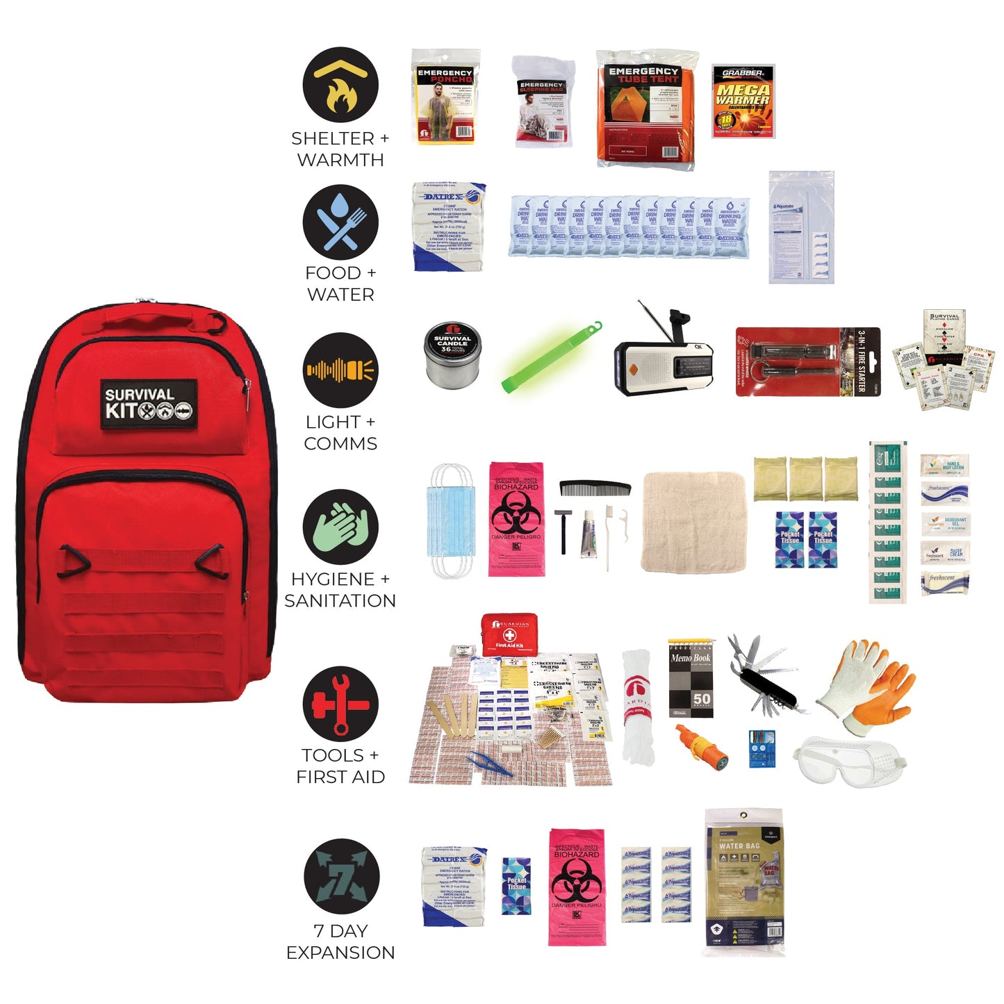 Completely Prepared Emergency Kit